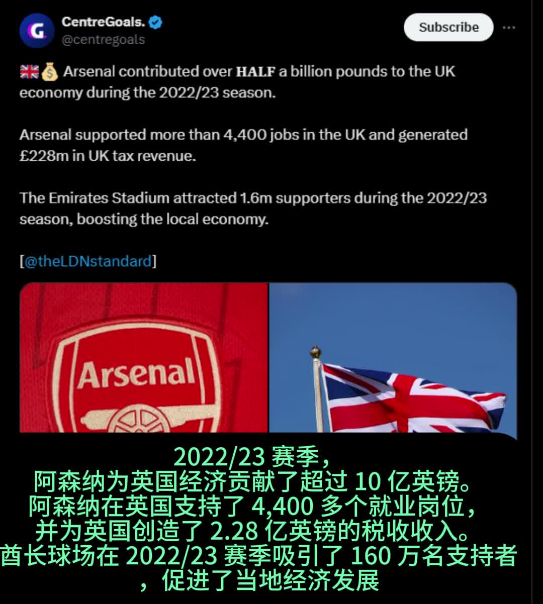  CentreGoals：22/23 赛季，阿森纳为英国经济贡献了超过10亿英镑